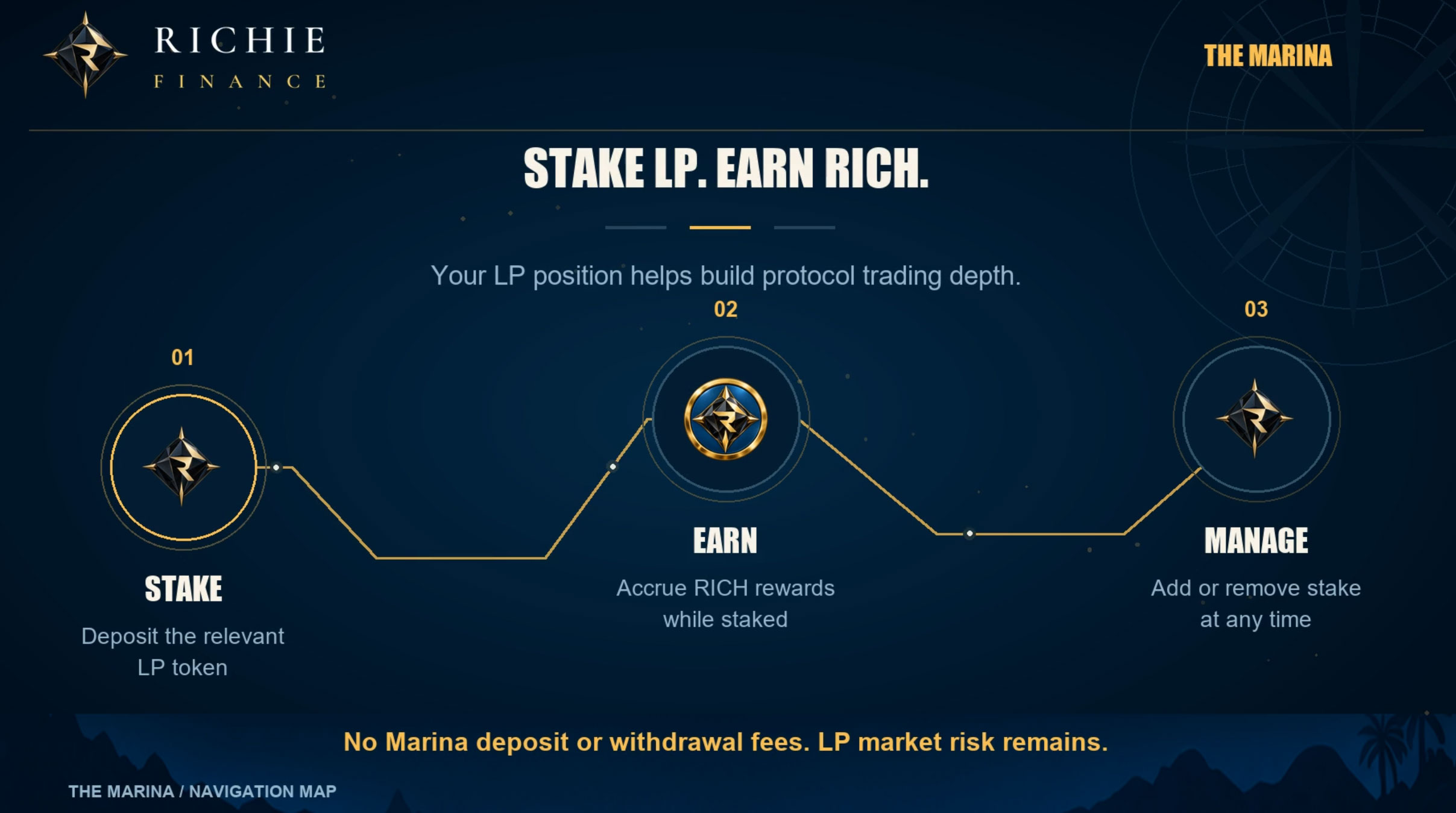 Claim rewards