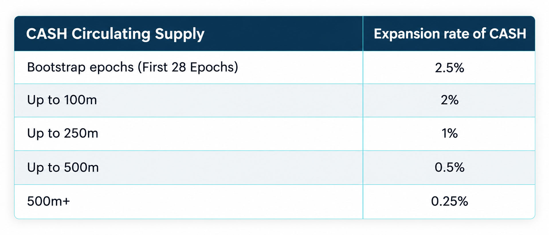 Supply table