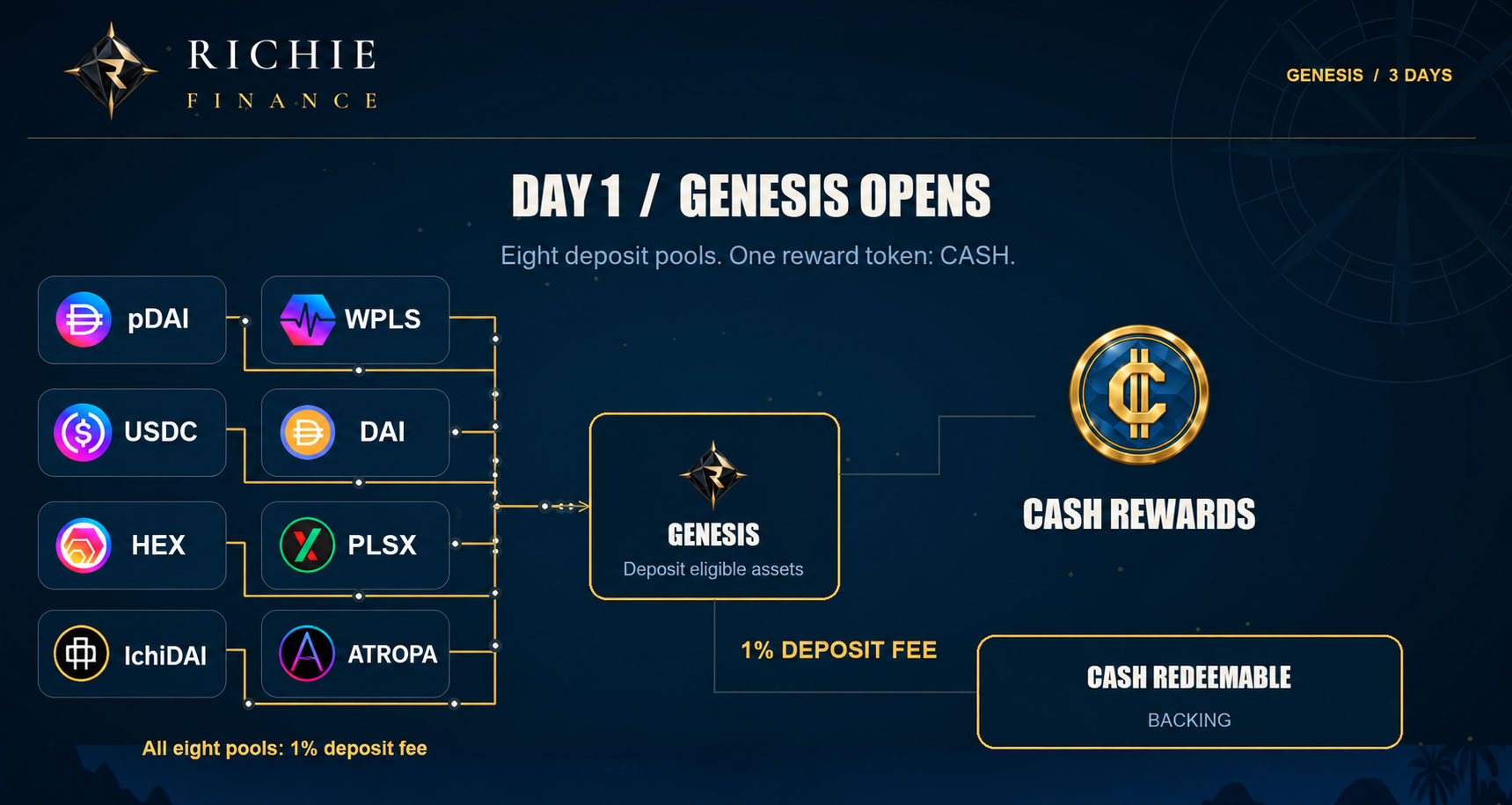 Genesis