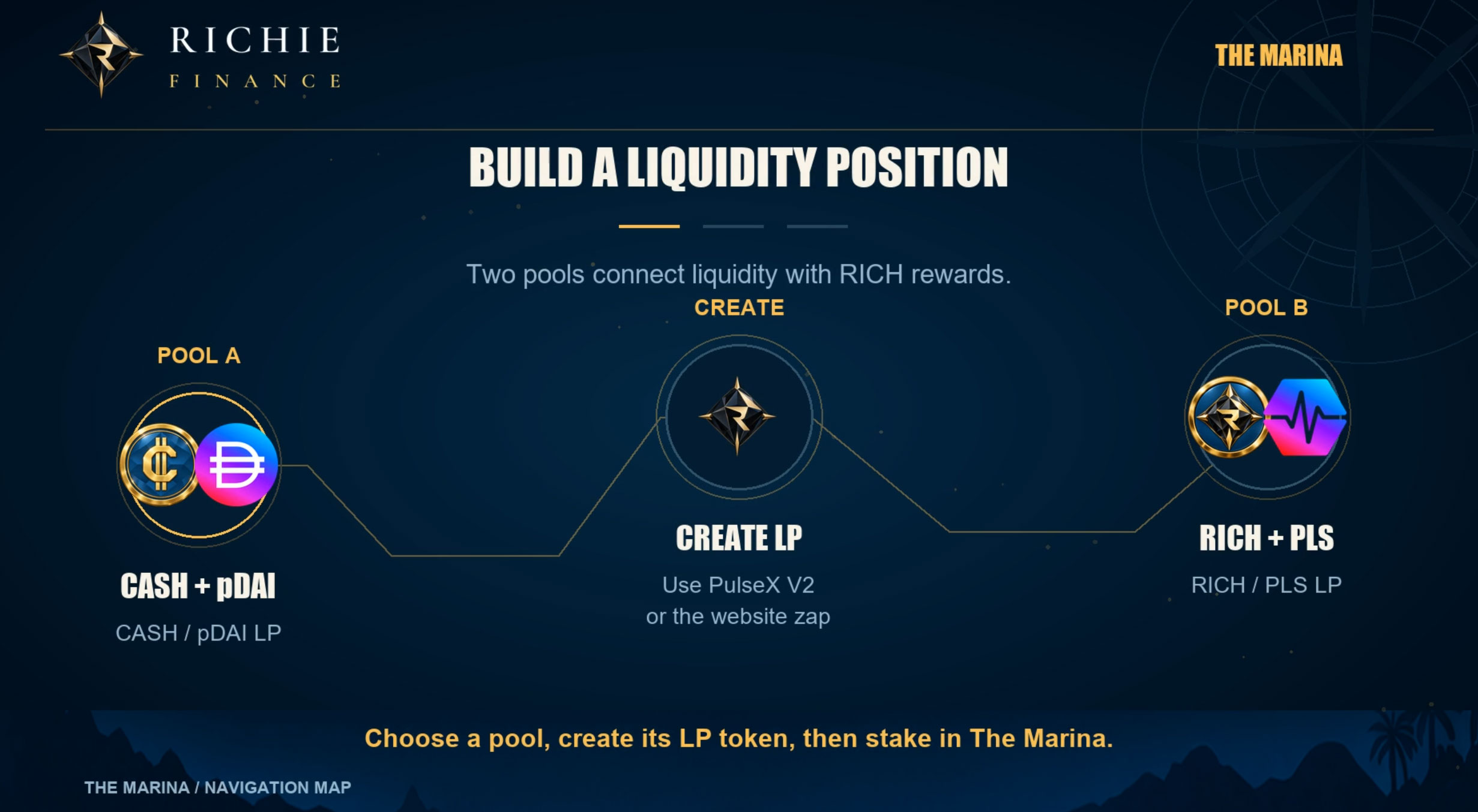 Create and stake LP